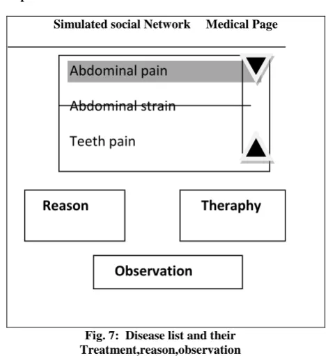 Fig. 7:  Disease list and their Treatment,reason,observation 