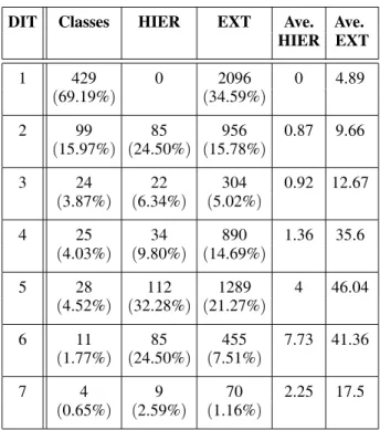 Table 2. HIER, EXT and DIT (JasperReports).