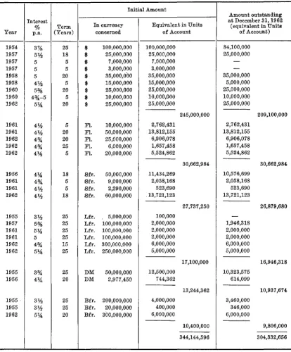 TABLE 7 