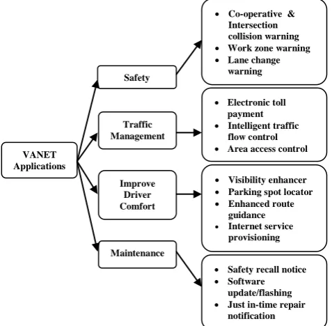 Figure 2: Node types in VANET 