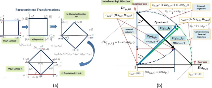 Figure 4(b) shows Quadrant I of the interlaced PqL bilattice with the state vectors and orbit trajectories of 
