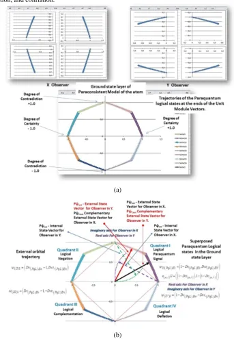 Fig. 7. Results related to the fundamental PqL-equations for the energy layer. (a) Simulation of the ground-