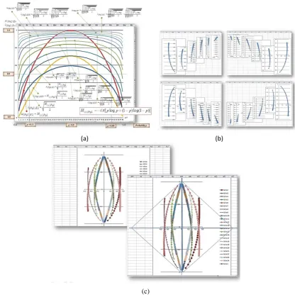 Fig. 8. Graphs resulting from the energy layer with fundamental PqL-equations from the X observer: (a) 