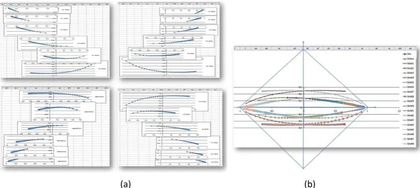Fig. 9. PqL Energy fundamental PqL-equations for the Y observer: (a) simulation of the energy layers with 