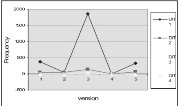 Figure 1. Net changes in NOA (HSQLDB).
