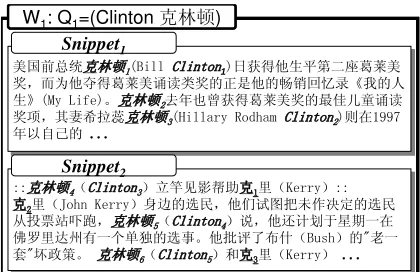 Figure 1: Web corpora collected by Clinton and ���