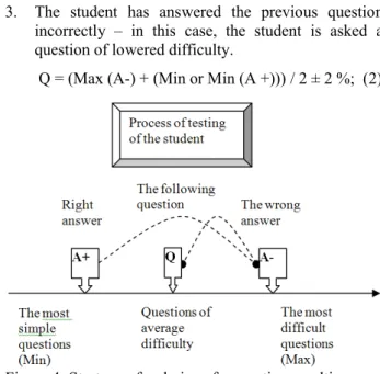 Figure  5: An  example  of  distribution  of  answers  upon  termination of testing.