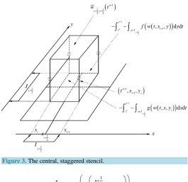 Figure 3. The central, staggered stencil. 