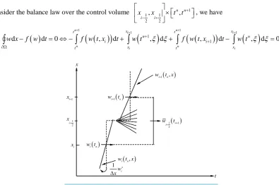 Figure 1. Second order reconstruction. 