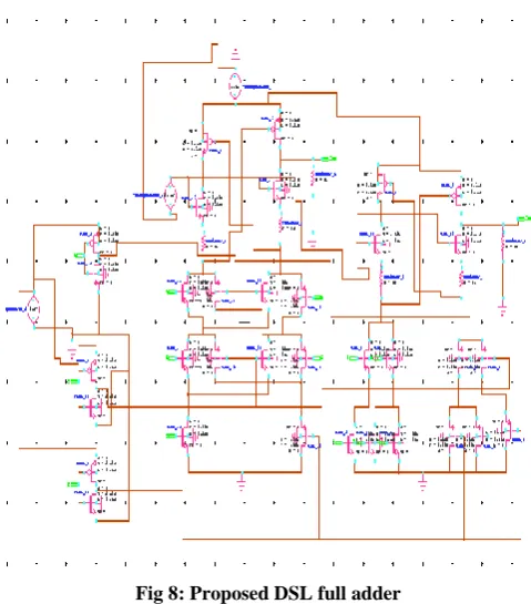 Fig 6: Input /output waveforms of half DSL circuit 
