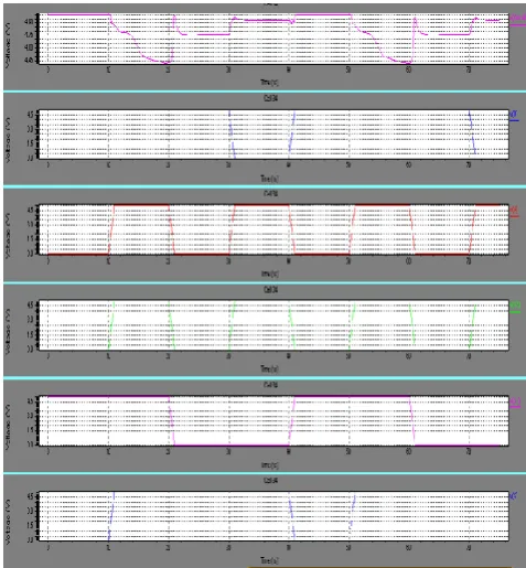 Fig 20: Simulation waveforms of ALU in W-edit 