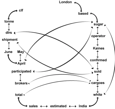 Fig. 2.Sample Graph reprinted from [2] drawn of sample documentshown in ﬁg 1