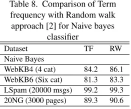 Table 8. Comparison of Term