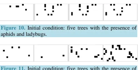 Figure 10. Initial condition: five trees with the presence of aphids and ladybugs. 