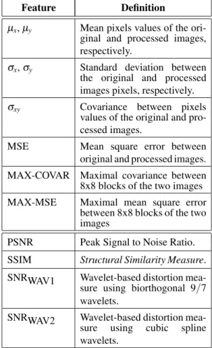 Table 2. Images features extracted.