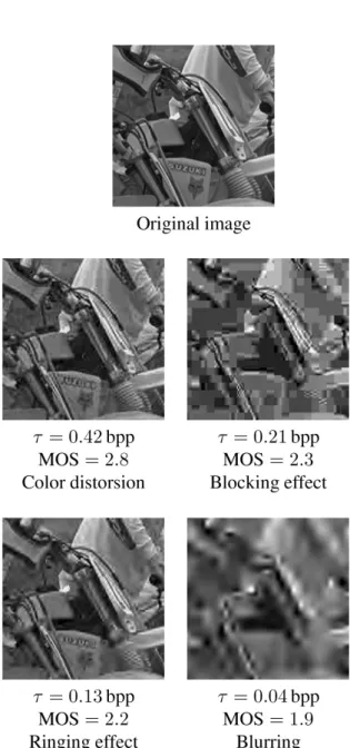 Figure 1. Modeling of the MOS.