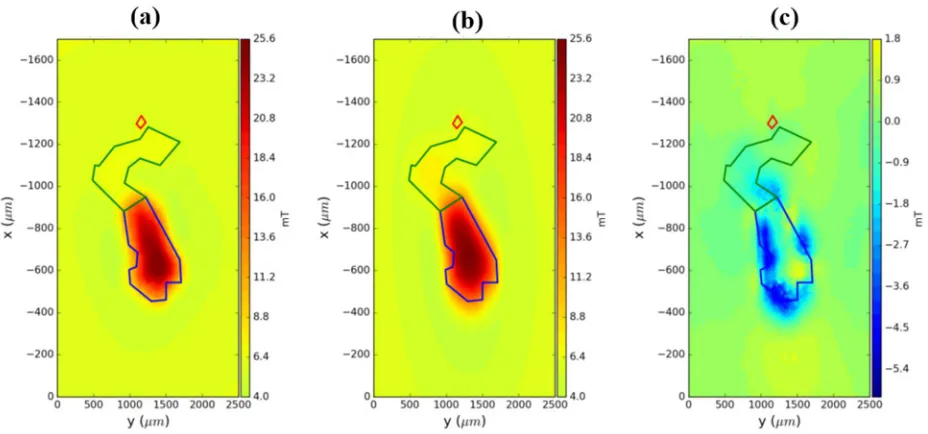 Figure 10b) is mhead = 1.89 x 10-7Am2 and the magnetic moment for handle part (blue prism in Figure 10b) is 