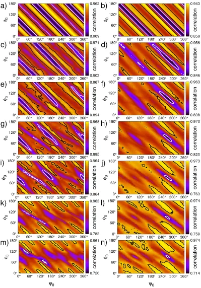 FIG. 4: -1 V ≤a)-b) 0correlation distributionsand W V < 0 V negative bias range correlation analysis