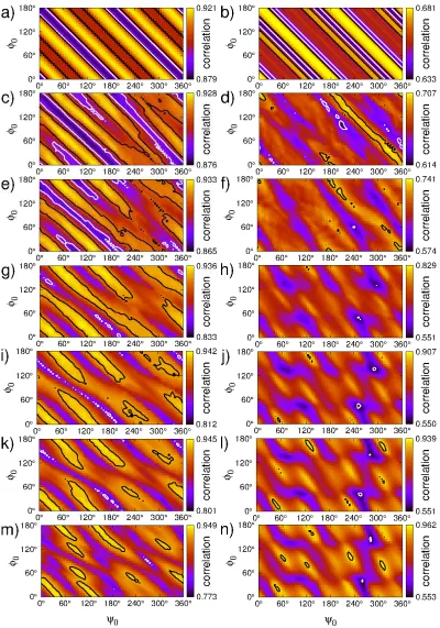 FIG. 5: 0 V < V ≤ 1 V positive bias range correlation analysis. Relative brightness