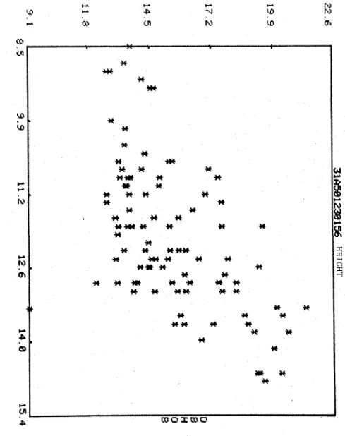 Figure 10Bivariate plot of diameter vs. height for plot 31A501 measured 23/1/56.