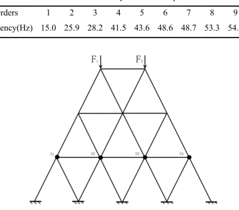 Table 1 the first ten vibration frequencies of the plane truss structure