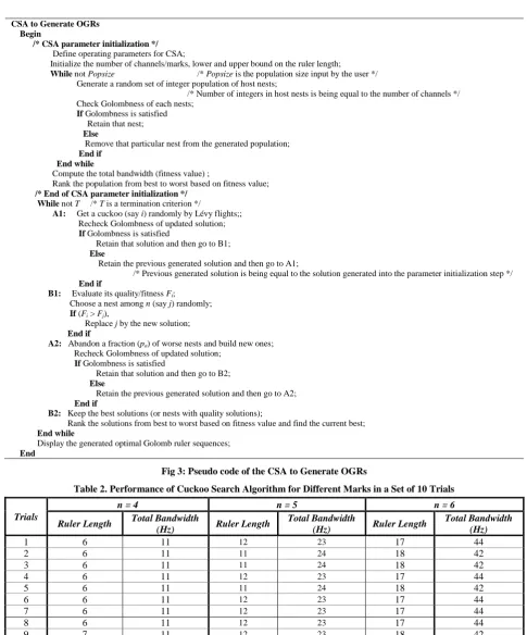 Table 2. Performance of Cuckoo Search Algorithm for Different Marks in a Set of 10 Trials 