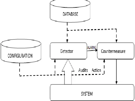 Fig 1 A generalized intrusion detection system 