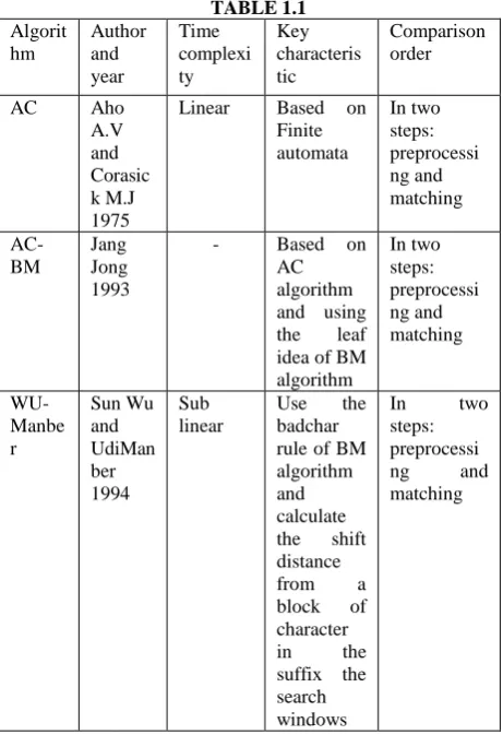 TABLE 1.1 Key characteris
