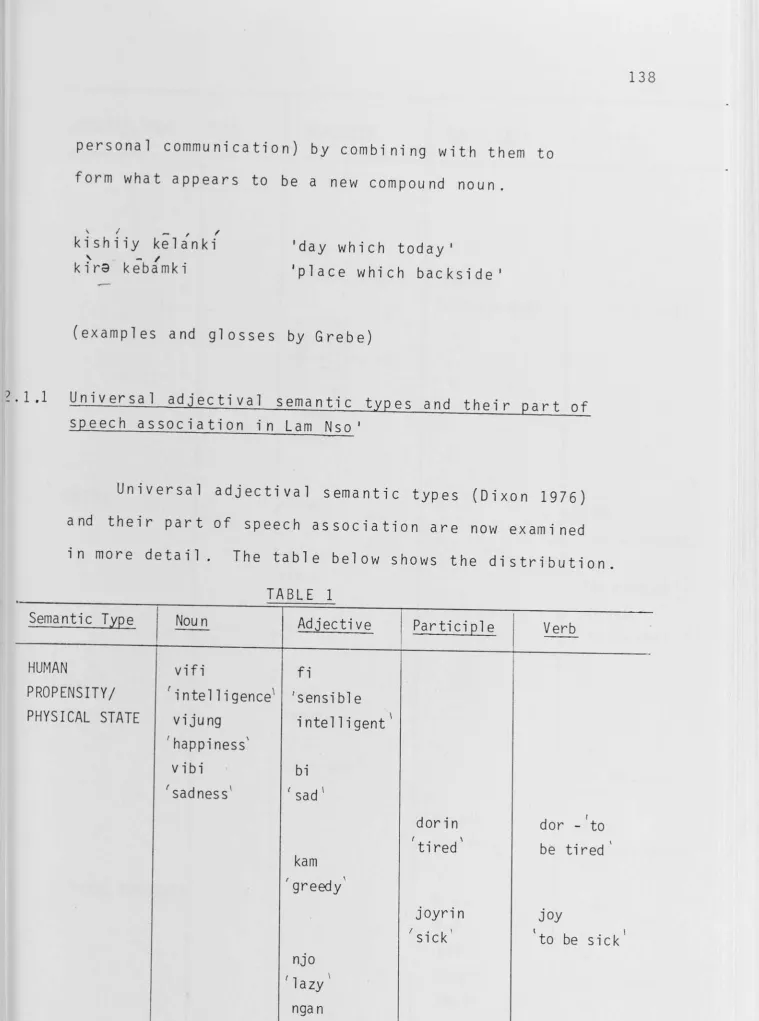 TABLE 1 Semantic Tt~e Noun Adjective 
