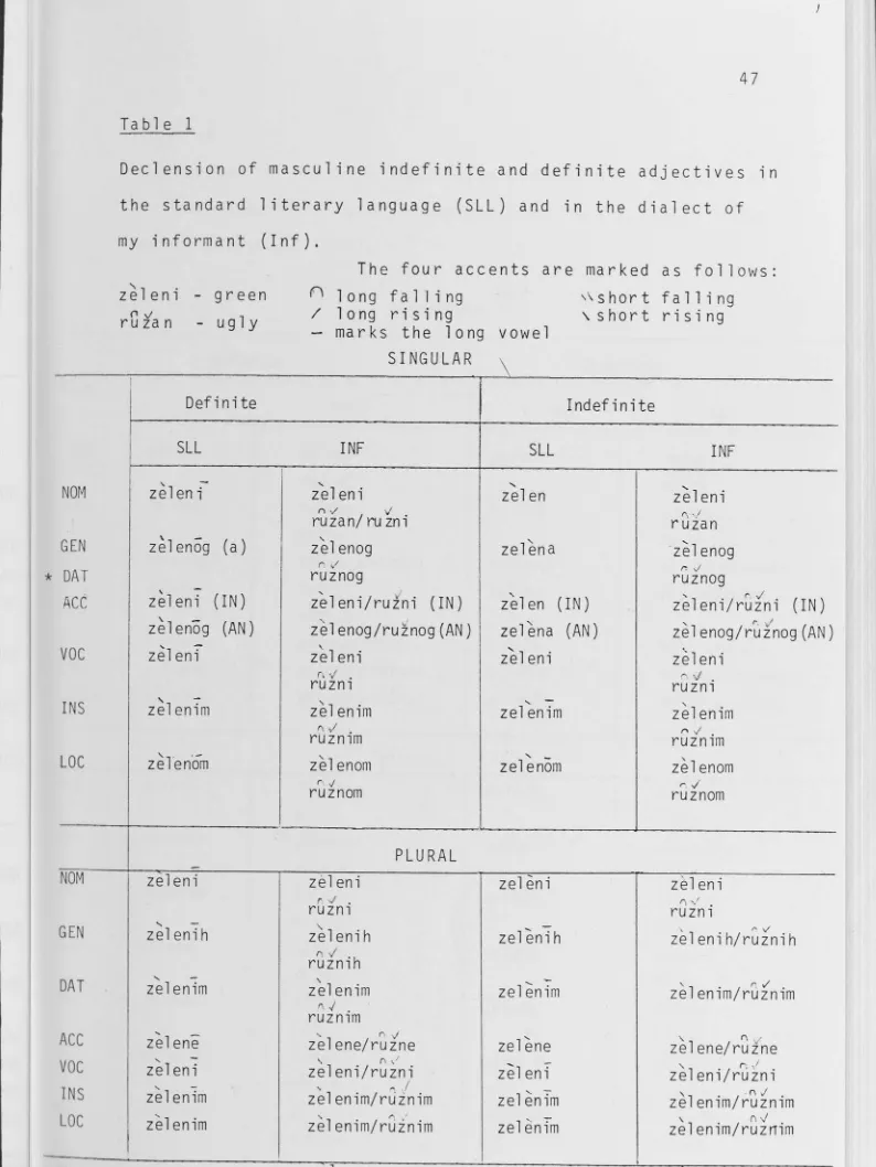 Table 1 Declension of masculine indefinite and definite adjectives ,n 