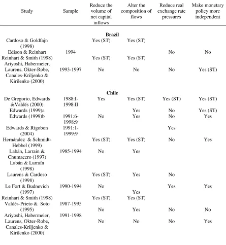 Table 3. The Famous Chilean Case and Other Lesser Deities: Summary of Key Findings on “Effectiveness” 