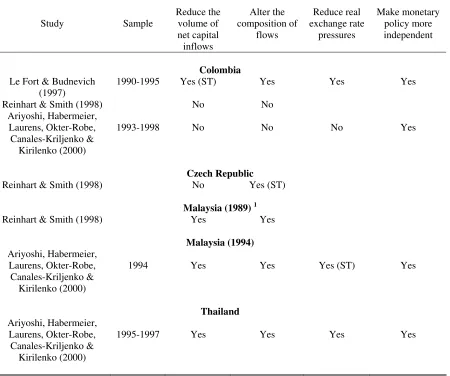 Table 3 (continued). The Famous Chilean Case and Other Lesser Deities: Summary of Key Findings on “Effectiveness” 
