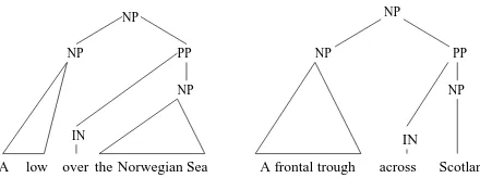 Figure 4: Matching ARG0s for two propositions