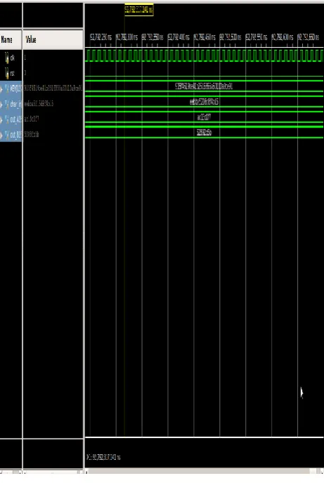 Fig 7 : Schematic for Proposed Pipelined model 