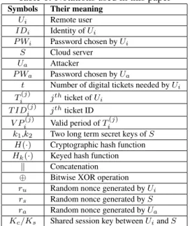Table 1: Notations used in this paper