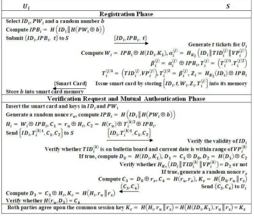Figure 1: Hao et al.’s Scheme