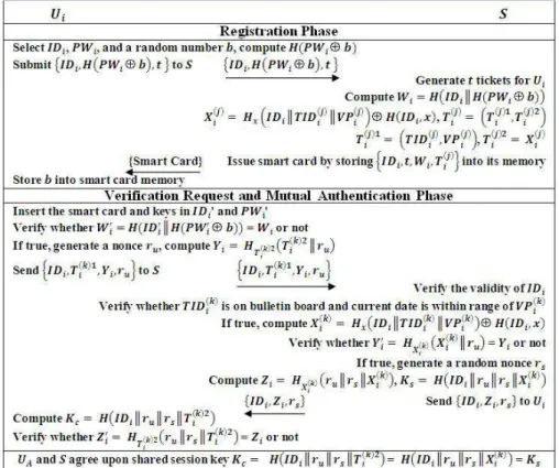 Figure 2: Proposed Enhanced Mutual Authentication Scheme