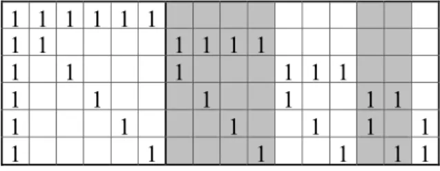 Figure 1 illustrates the base vectors in case of a biplane 2- (16,6,2); we believe that this example gives a good graphical explanation of the  con-struction of the base vectors for any biplane, as proven in the previous proposition.