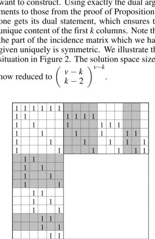 Figure 2. First 6 rows and first 6 columns of the biplane 2-(16,6,2) can be determined uniquely.