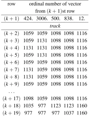 Table 7. Good filters in the case of a biplane (56,11,2).