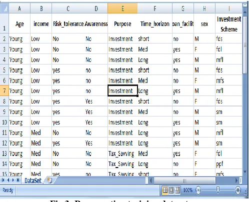 Fig 3: Representing training dataset 