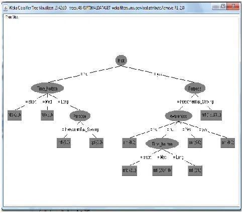 Fig 4: Dataset After implemention of Expert Rules 