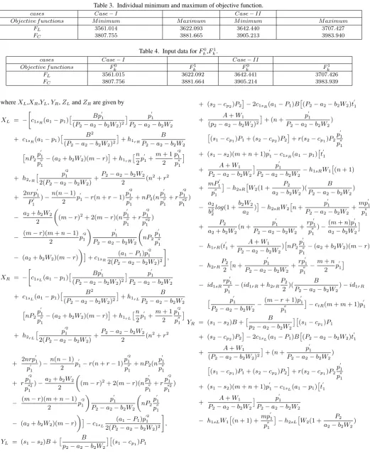 Table 3. Individual minimum and maximum of objective function.