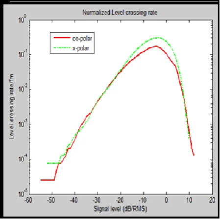 Figure 6: Normalized average fade duration 