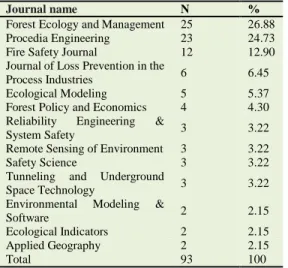 Table 9: Frequency of papers by journals 
