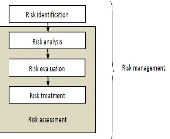 Fig. 1. The overall process fire risk management