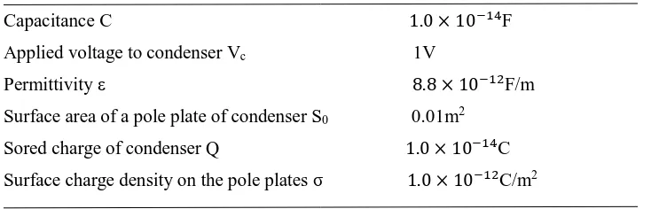 Table 3 Additional physical constants in calculating jc in PNS  