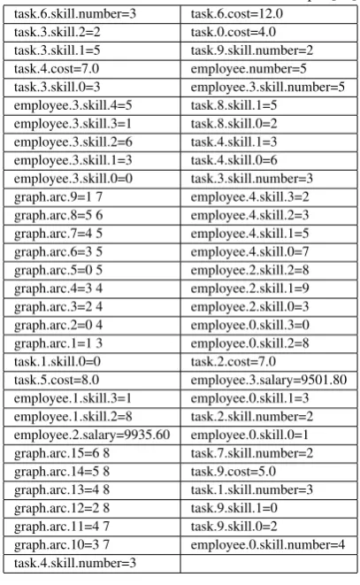 Table 10. OUTPUT:Employee