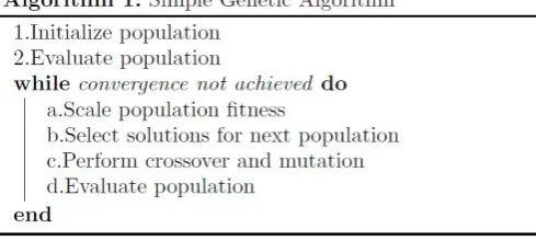 Fig. 1.Simple Genetic algorithm