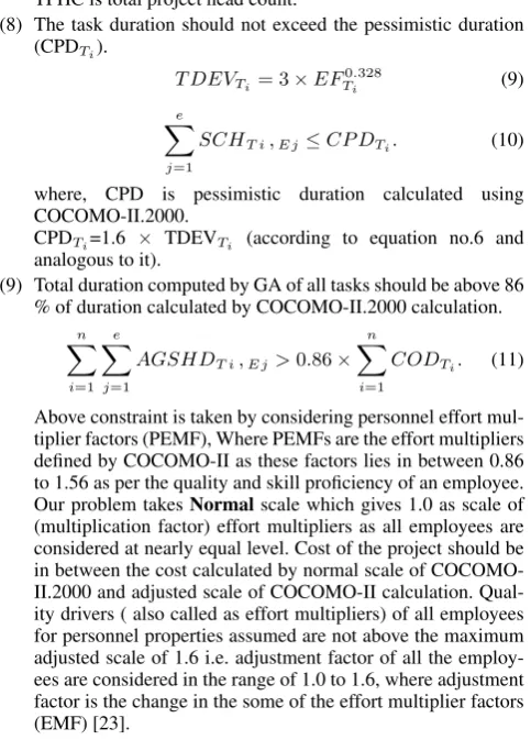 Fig. 3.Adaptive Genetic algorithm